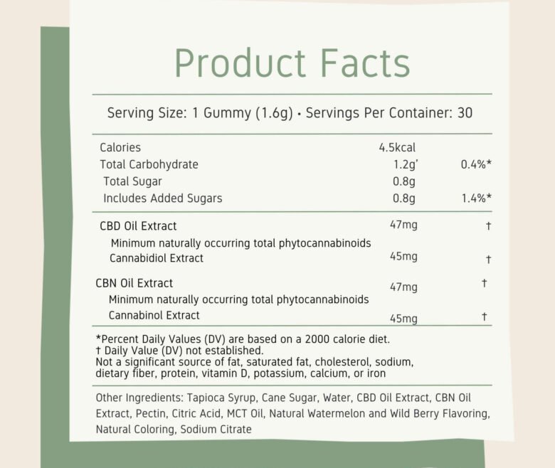 CBD_CBN_Gummies_2700mg 780x658