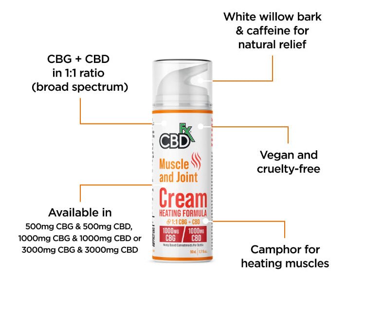 Muscleheatingcream 2 750x658