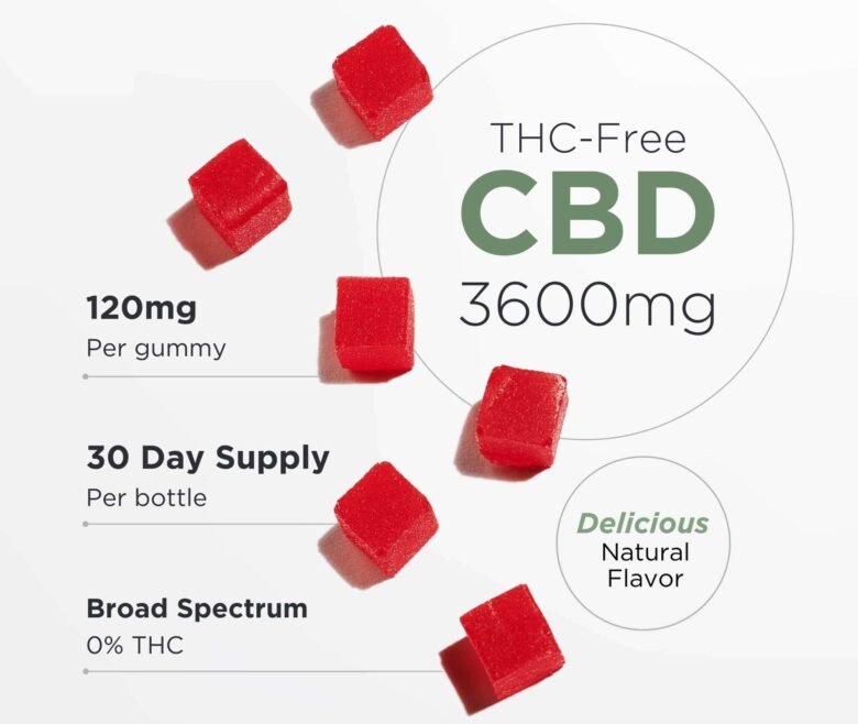 Product_details_CBD_Gummies_BS_3600 780x658