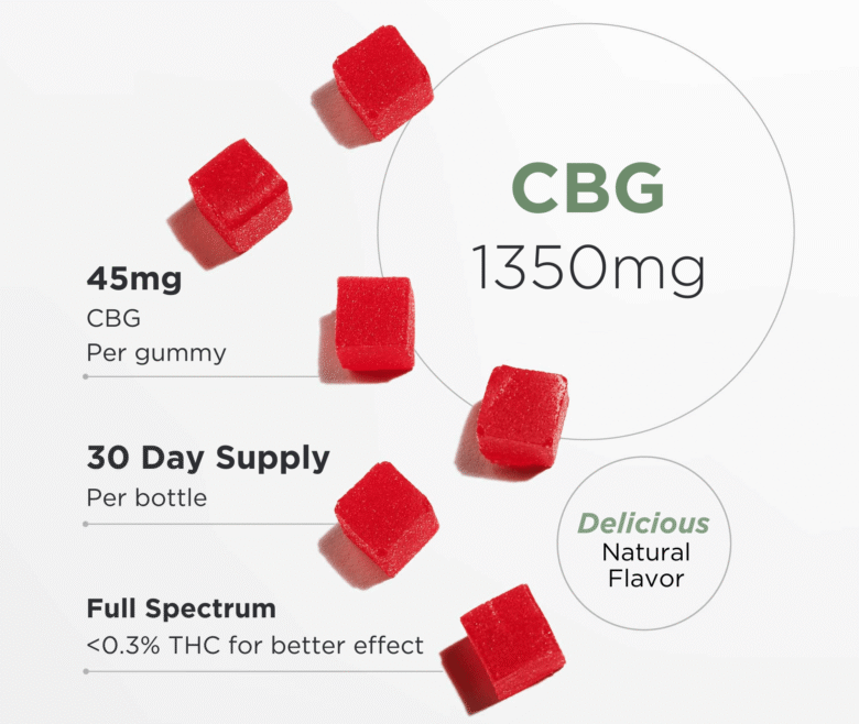 Product_details_CBG_Gummies_1350mg 780x658