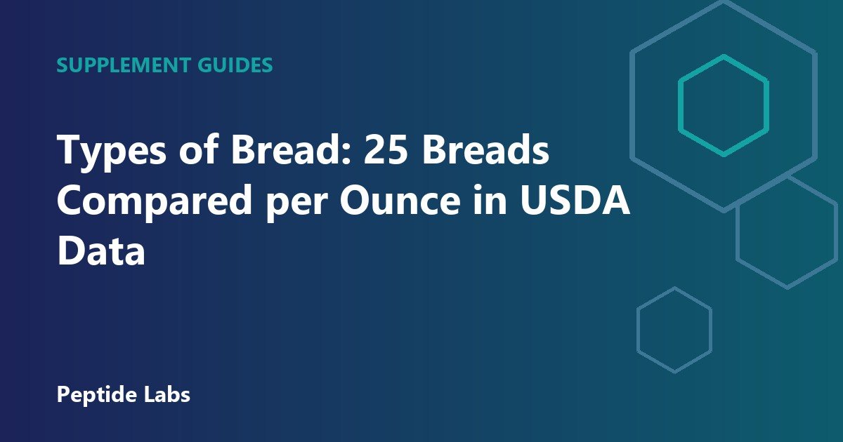Types of Bread: 25 Breads Compared per Ounce in USDA Data