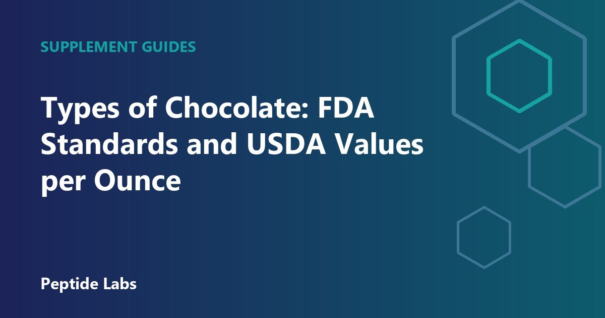 Types of Chocolate: FDA Standards and USDA Values per Ounce