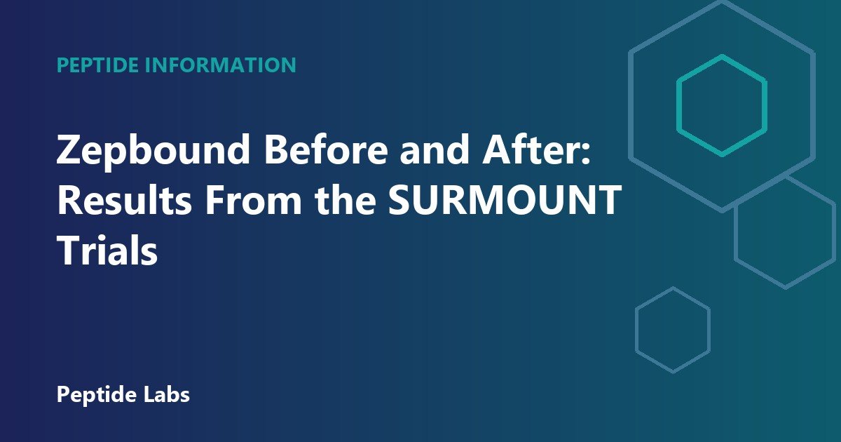 Zepbound Before and After: Results From the SURMOUNT Trials